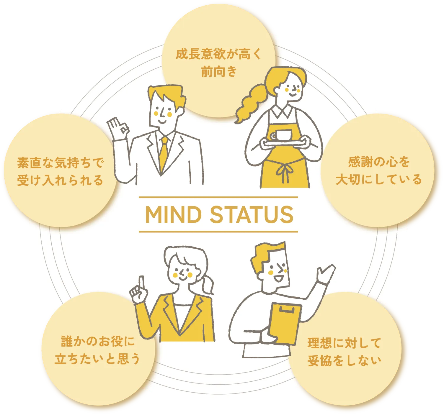 有限会社共和堂 求める人財